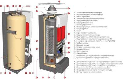 Комбинированный котел 150 кВт ACV HeatMaster 200 F V15
