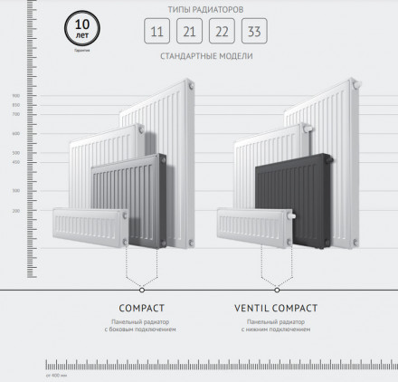 Стальной панельный радиатор Тип 21 Royal Thermo COMPACT 21-300-1900
