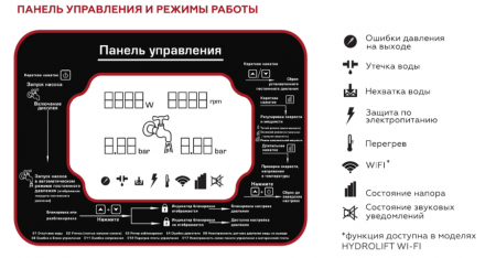 Поверхностная насосная станция Rommer HYDROLIFT 1100