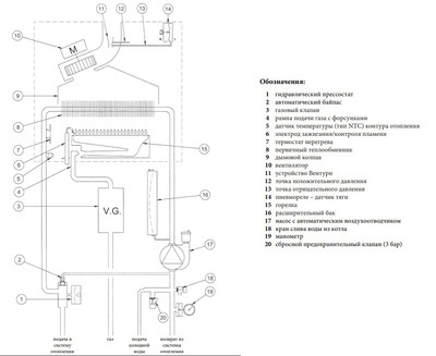 Настенный газовый котел Baxi ECO FOUR 1.24 F