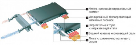 Электрический котел Kentatsu Nobby Electro KBO-09