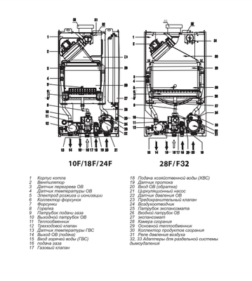 Настенный газовый котел 32 кВт Thermex EuroElite F32
