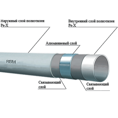 Труба металлопластиковая 20 мм STOUT PEX/al/PEX 20х2,0 (неполная бухта 60-79 метров)