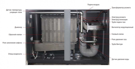 Напольный газовый котел &gt; 300 кВт Kentatsu maXimpect-11