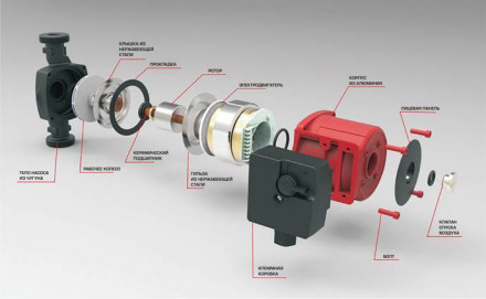 Насос для отопления Rommer Profi 25/60-130