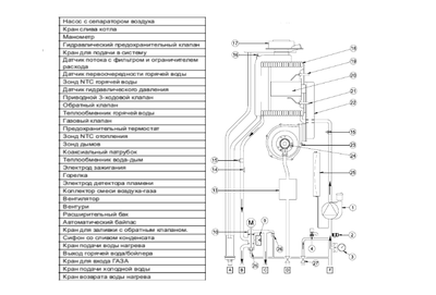 Настенный газовый котел Baxi LUNA PLATINUM+ 1.24 GA