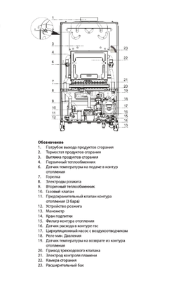 Настенный газовый котел Ariston CLAS X SYSTEM 28 CF NG