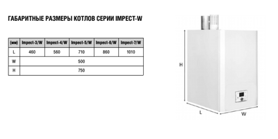 Напольный газовый котел 150 кВт Kentatsu Impect-7/W