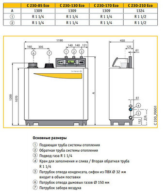 Напольный газовый котел 80 кВт De Dietrich C 230-85 Eco