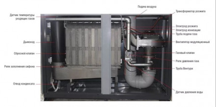Напольный газовый котел &gt; 300 кВт Kentatsu maXimpect-7