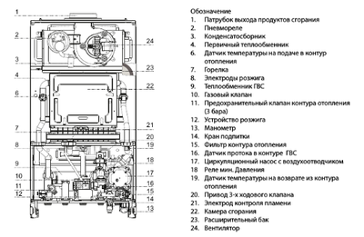 Настенный газовый котел Ariston CARES X 15 CF NG