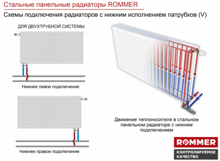 Стальной панельный радиатор Тип 21 Rommer Ventil 21/500/2000 нижнее правое подключение