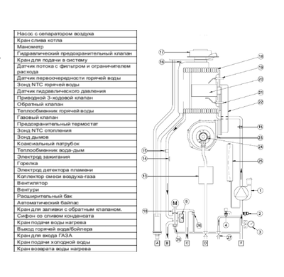 Настенный газовый котел Baxi LUNA DUO-TEC MP+ 1.130