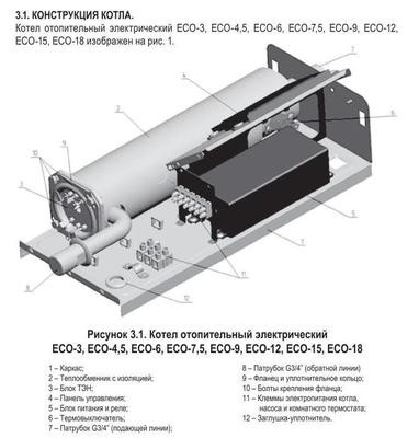 Электрический котел Лемакс ECO-7,5