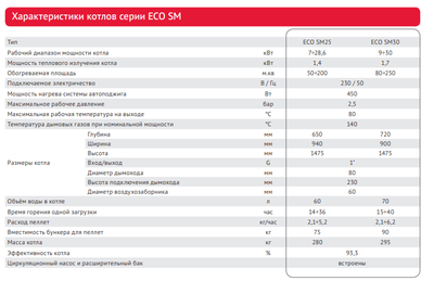 Твердотопливный котел Wirbel ECO-SM 25