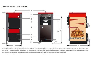Твердотопливный котел Wirbel EKO-TK 50