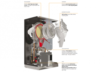Настенный газовый котел 32 кВт Ferroli BLUEHELIX HITECH RRT 34 C (RU)