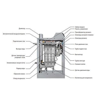 Напольный газовый котел 90 кВт Kentatsu impect-4