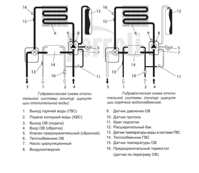 Настенный газовый котел Ferroli Divatech D C24 (0DAC4YYA)