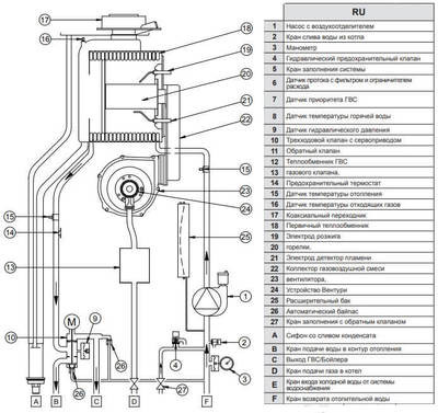 Настенный газовый котел 28 кВт Baxi LUNA Duo-tec E 28