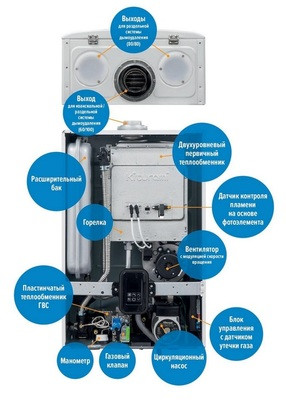 Настенный газовый котел Kiturami World Alpha C 35K