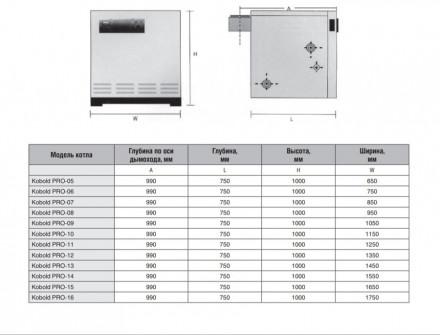 Напольный газовый котел 200 кВт Kentatsu Kobold PRO-15