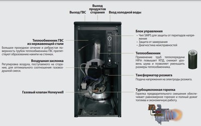 Напольный газовый котел Kiturami TGB HiFin-30