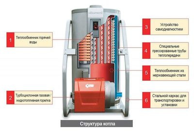 Напольный газовый котел &gt; 300 кВт Kiturami KSG-400 (465 кВт)
