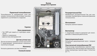Настенный газовый котел Kiturami World Alpha-35
