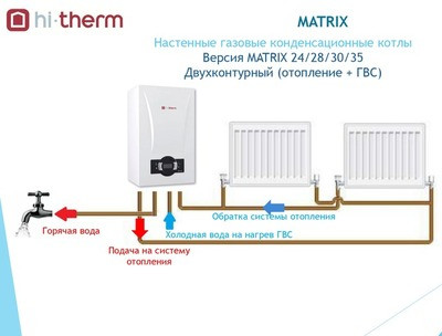 Настенный газовый котел Hi-Therm MATRIX 30кВт
