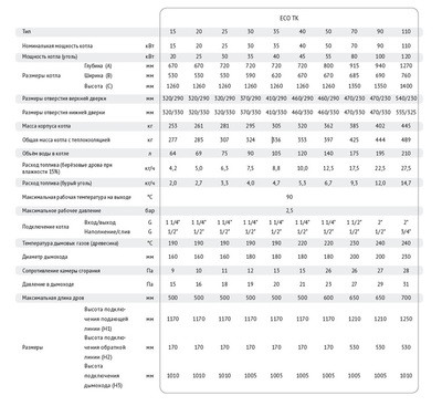 Твердотопливный котел Wirbel EKO-TK 70