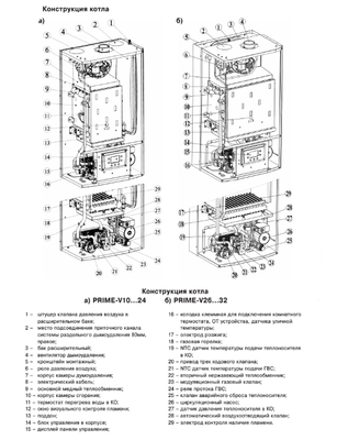 Настенный газовый котел Лемакс PRIME-V12