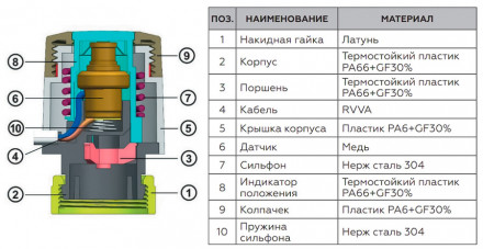 Сервопривод Rommer RTE-0020-024001