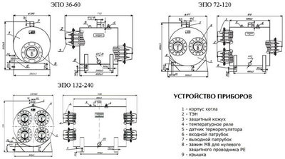 Электрический котел Эван ЭПО PRO-96 (11135)