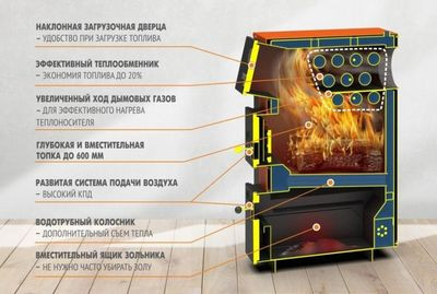 Твердотопливный котел Теплодар КУППЕР ПРО ТУРБО-22