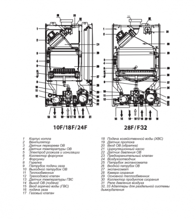 Настенный газовый котел 28 кВт Thermex EuroElite F28