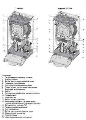 Настенный газовый котел Ariston CLAS ONE SYSTEM 35 RDC
