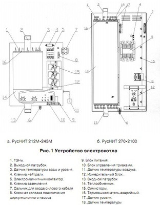 Электрический котел Руснит -270 М