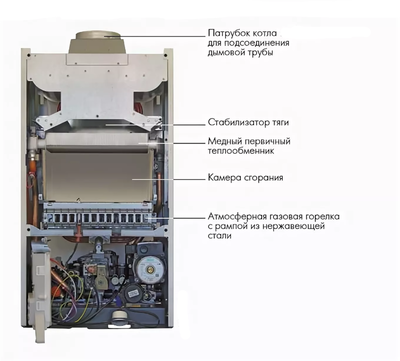 Настенный газовый котел De Dietrich MSL 24 FF
