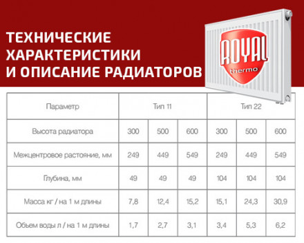 Стальной панельный радиатор Тип 22 Royal Thermo VENTIL COMPACT 22-300-900