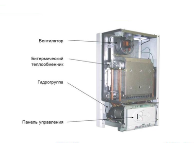 Настенный газовый котел Protherm Рысь К 25 MKO