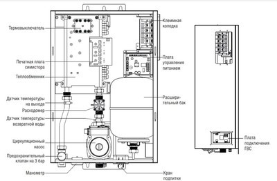 Электрический котел Kentatsu Nobby Electro KBO-20E