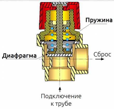 Предохранительный клапан ICMA 1/2X1.5 (91241ADAC)