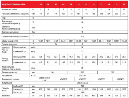 Напольный газовый котел 90 кВт Kentatsu Kobold PRO-06