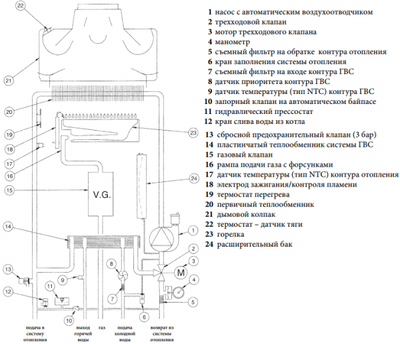 Настенный газовый котел De Dietrich MS 24