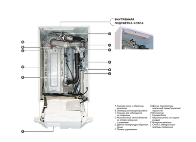 Настенный газовый котел &gt; 100 кВт De Dietrich EVODENS PRO AMC 115 DIEMATIC EVOLUTION