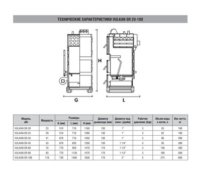 Твердотопливный котел Kentatsu SR-60