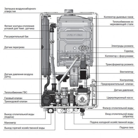 Настенный газовый котел Navien Deluxe S COAXIAL-13k