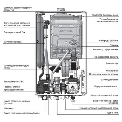 Настенный газовый котел Navien Deluxe S COAXIAL-13k