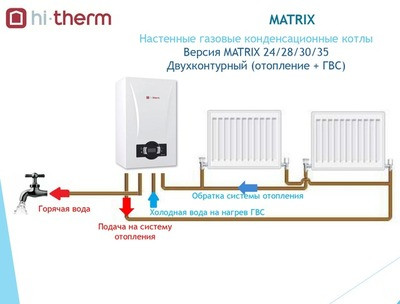 Настенный газовый котел Hi-Therm MATRIX 24 кВт